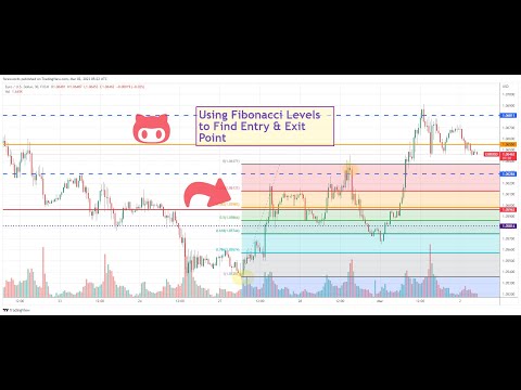 Using Fibonacci Levels to Find Entry & Exit Point