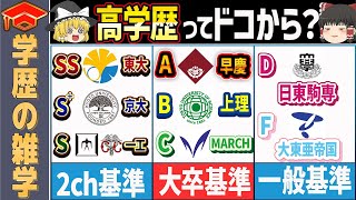 【ゆっくり解説】高学歴ラインはっきりさせます！