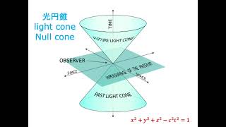 マルレク 楽しい科学「光子が見る宇宙の姿」