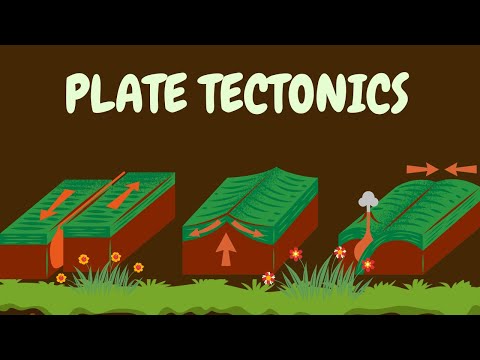 Plate Tectonics | Animation