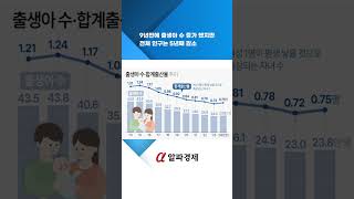 9년만에 출생아 수 증가 했지만…전체 인구는 5년째 감소 : 알파경제TV