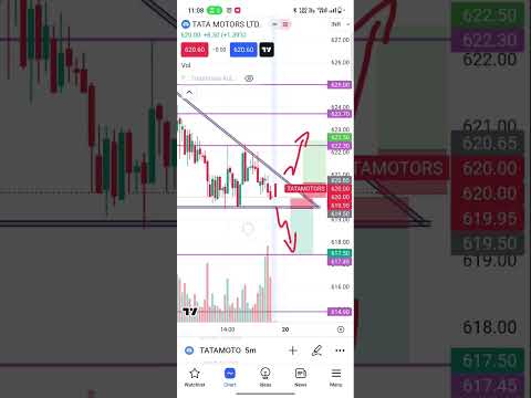 20 July Tata motors LTD #tatamotors #tatamotorshare #tatamotorstock #trading #shots #sharemarket