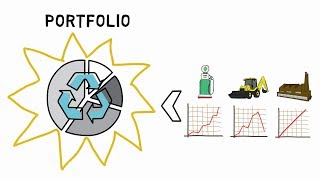 What is Asset Allocation?