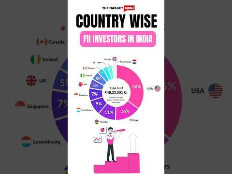 Country Wise FII Investors In India #usa #uk #singapore #japan #canada #russia #china #stockmarket