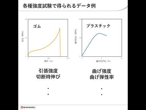 精密万能試験機（オートグラフ）入門講座⓷：試験条件、試験結果の確認