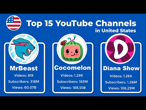 Top 15 YouTube Channels in United States in 2024