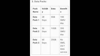 BSNL Data Packs || Top Plans for Unlimited Internet in 2024!#short#bsnlpot