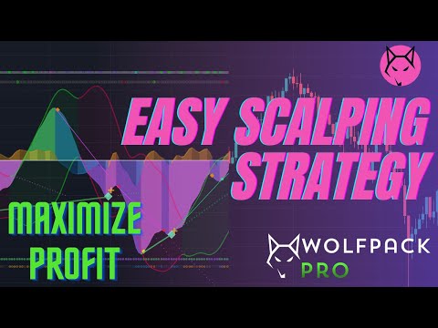 EASIEST Scalping Strategy For Crypto (fast gains)