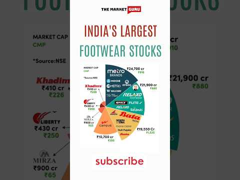 Indian Footwear #Stocks #relaxo #bata #sparx #flite #campus #liberty #walkway #footwear #india #yt