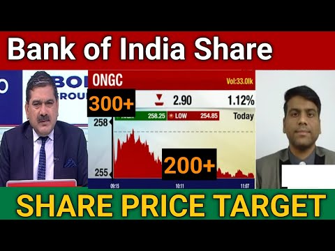 ONGC Share Latest News Today | ONGC Share Price Target