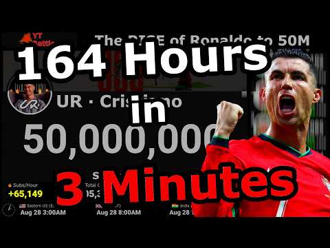 UR Cristiano Ronaldo Hitting 50 MILLION Subscribers!