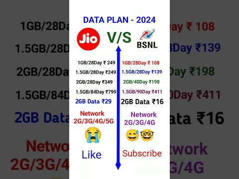 BSNL 5g SIM | Bsnl recharge plan 2024 | #bsnl vs #jio vs #airtel