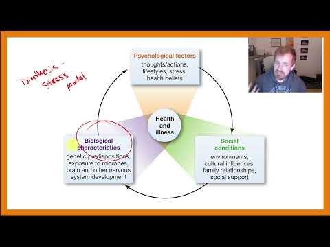 PSYC 101: Chapter 14: Stress and Health (anxiety, placebo effect, positive psychology, and GAS)