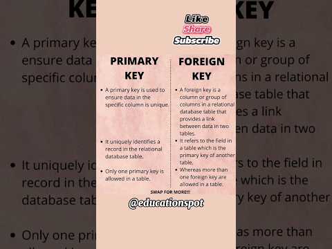 primary key and foreign key explained #shorts#study#fypシaccess