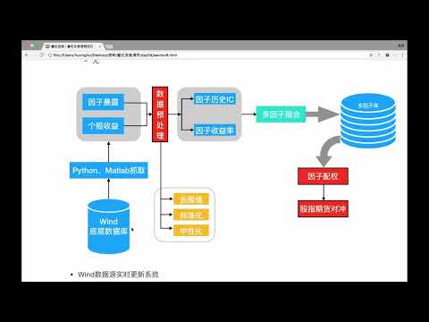 40、量化投资策略：量化系统架构介绍