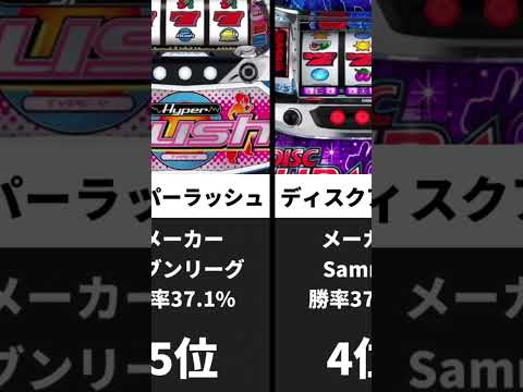 2024年10月スロット勝率ランキング