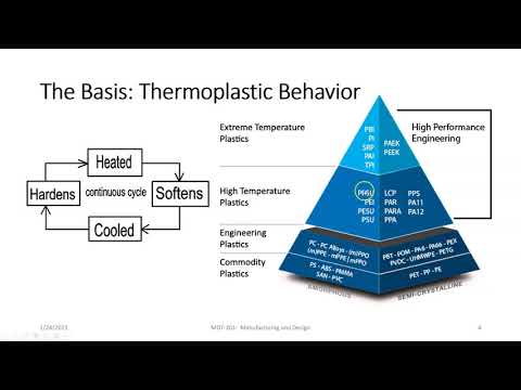 Ch 7 Plastic Molding, part 1