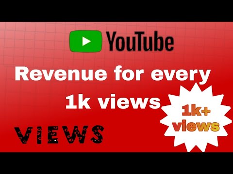 Revenue for every 1K views (RPM)