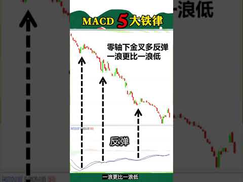 股票买卖 | MACD5大铁律#shorts#macd#stockmarket