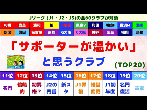 【Jリーグ：60クラブ】「サポーターが温かいなぁ。」と思うクラブ (11位-20位)