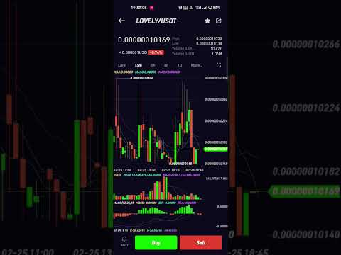 Lovely inu coin news today pump started again flag coin #cryptocurrencies #bitcoin #crypto #trending