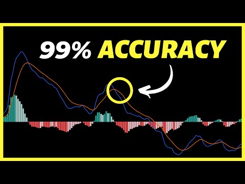 RSI MACD Stochastic 99% High Accuracy Trading Strategy Tested 100 Times