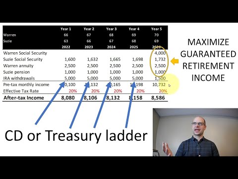 Using CD or Treasury ladder to maximize Social Security