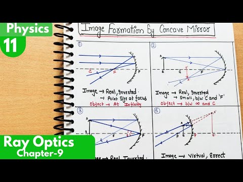 11) Image formation by Concave Mirror| Ray optics and optical instruments class 12 Physics