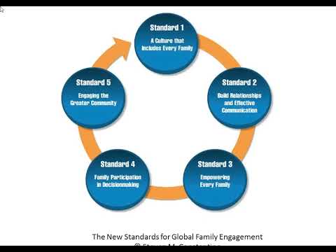 Parent Engagement Webinar Series: Three Perspectives