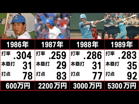 【清原和博】年度別成績と年棒推移