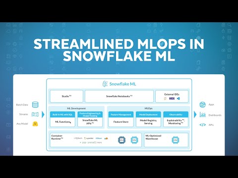 Build, Deploy, And Observe A Model In Snowflake ML