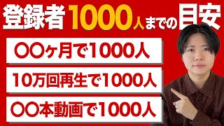 登録者1000人までの目安期間・投稿本数・再生回数を公開します