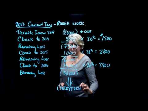 Tax Loss Carryback and Carryforward Accounting (Canada/IFRS) - Part 1 of 2