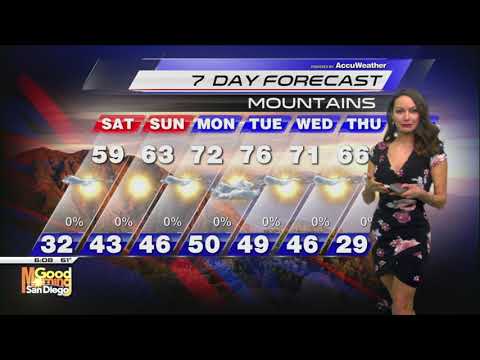 Soggy San Diego | Jenny Milkowski Reports Weather 4-22-22