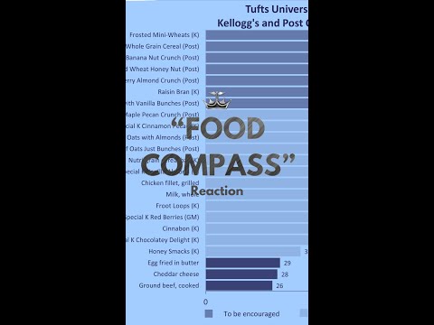 Food Compass