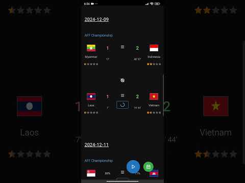 ASEAN Championship match prediction 2024-12-09 | Myanmar 1 - 2 Indonesia, Laos 1 - 5 Vietnam