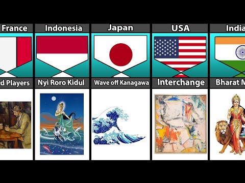 Most Expensive Paintings From Different Countries