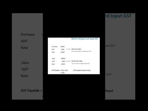 What is output & input GST