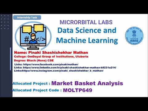 MicrOrbital Labs - MOLSIP2341-Intern-Pinaki_Market_Basket_analysis-TASK-3