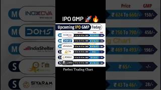 All latest IPO GMP 🚀🔥 #tranding #shorts #market