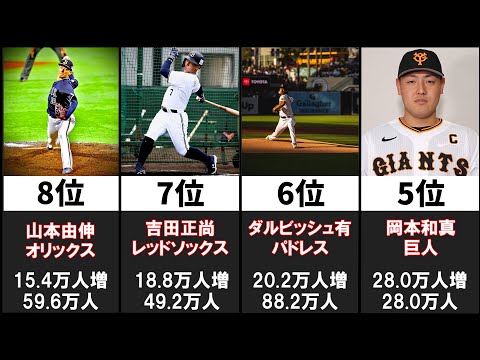 【Instagram】WBC日本代表フォロワー増加数ランキング【大谷翔平・WBC2023】