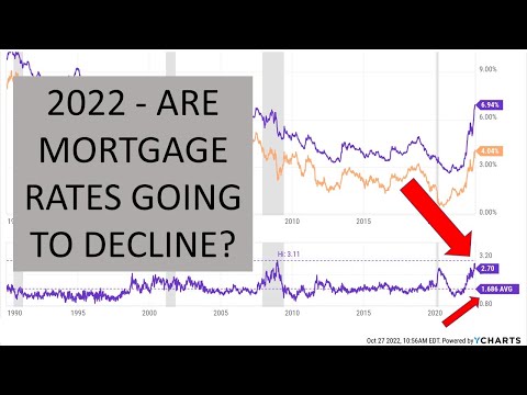 Are mortgage rates expected to go down?