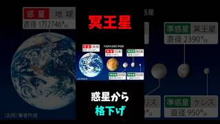 【冥王星の再発見】 #宇宙 #雑学 #冥王星 #shorts VOICEVOX:青山龍星