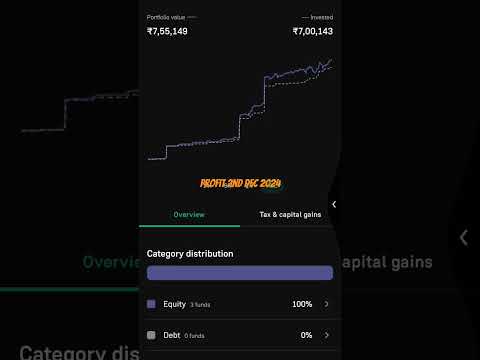 Epic Investor || My profit for 2nd Dec 2024 || #shorts #ytshorts #mutualfunds  #youtubeshorts