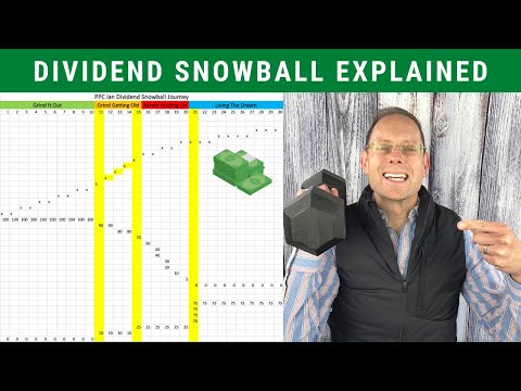 DIVIDEND SNOWBALL EXPLAINED (What To Expect)