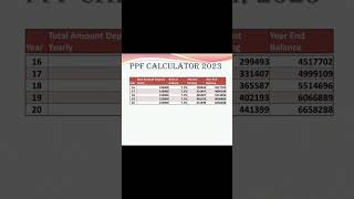 PPF Calculator 2023 || Public Provident Fund 2023 || Best Post Office Scheme 2023