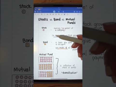 Stocks vs Bond vs mutual funds.  #Stocks #Bonds #MutualFunds #FinancialEducation #InvestingTips