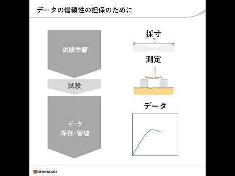 精密万能試験機（オートグラフ）入門講座④：信頼性の向上とソフトウェア