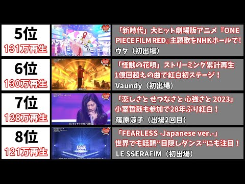 NHK紅白2022 - 最も再生されたハイライト楽曲動画20選【第73回NHK紅白歌合戦】