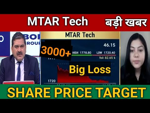 MTAR Tech Share Latest News Today | MTAR tech Share Price Target